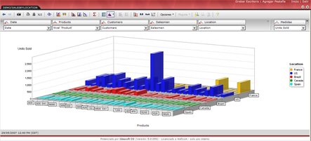 Analysis of all information