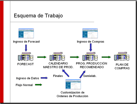 O3 MRP methodology